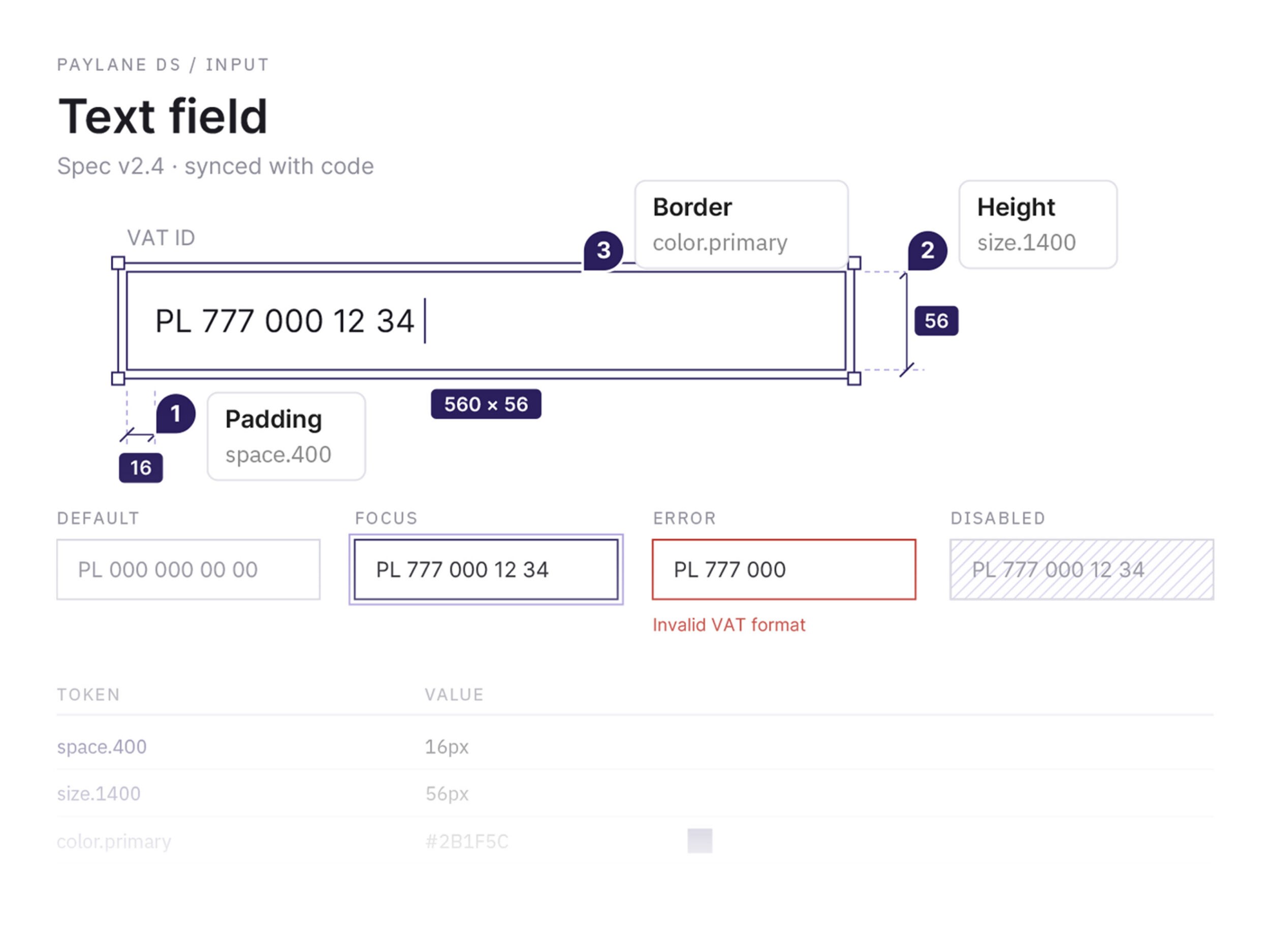 Design system spec for a text field: padding, border and height tokens, with default, focus, error and disabled states