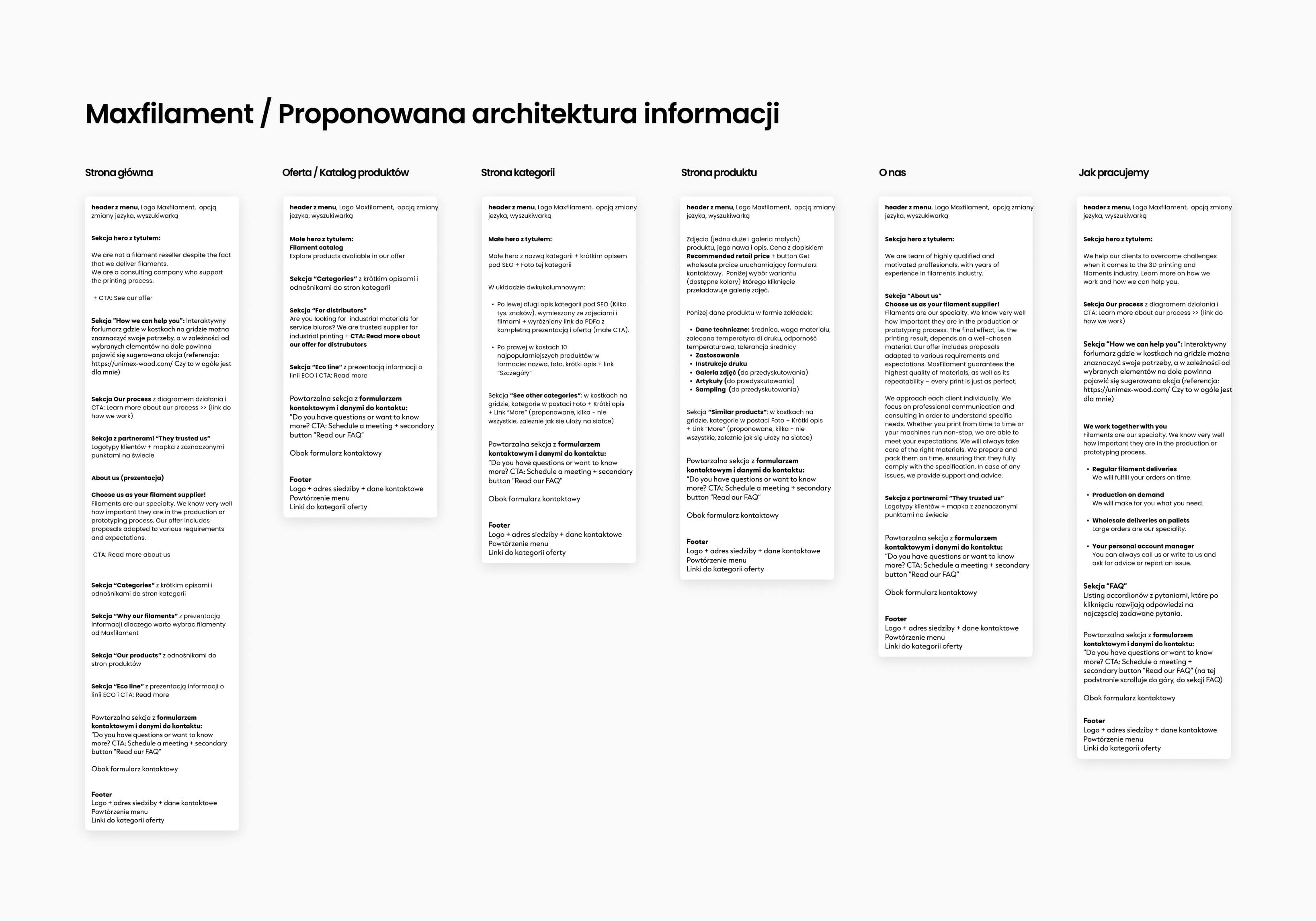 Maxfilament proposed information architecture, in Polish