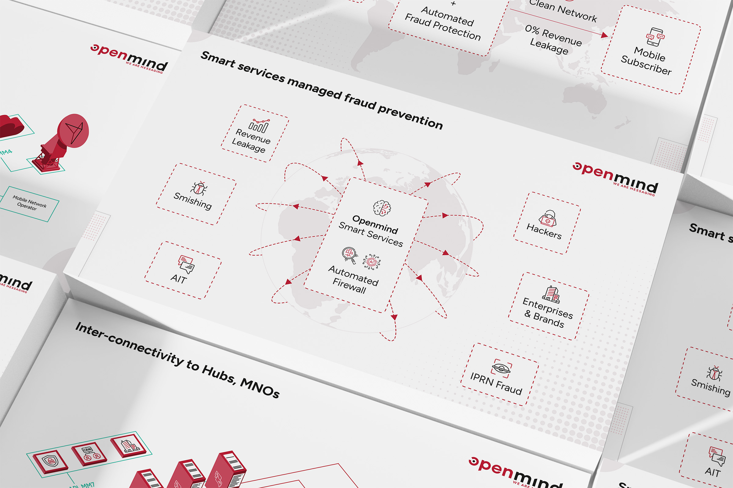 Openmind Networks diagram of managed fraud prevention services