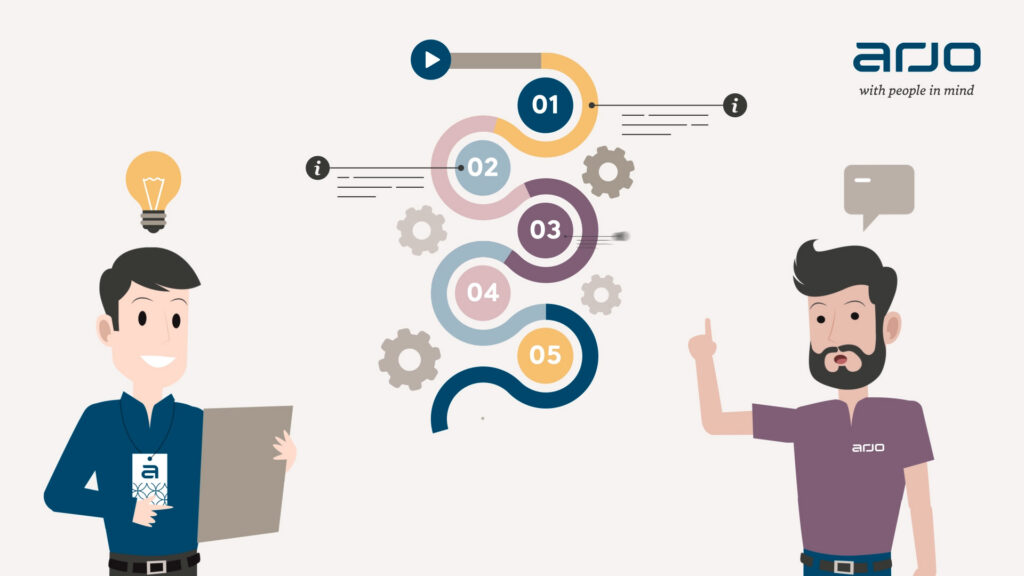 Animation frame: two characters explaining a five-step process