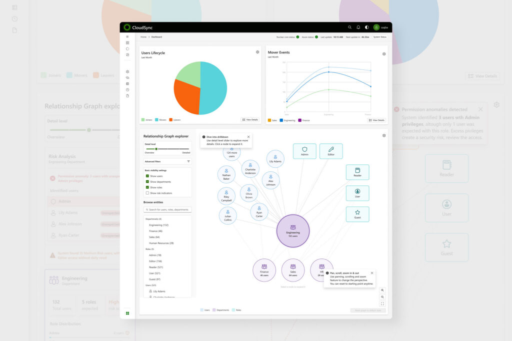AOHWV CloudSync dashboard with charts and a relationship graph