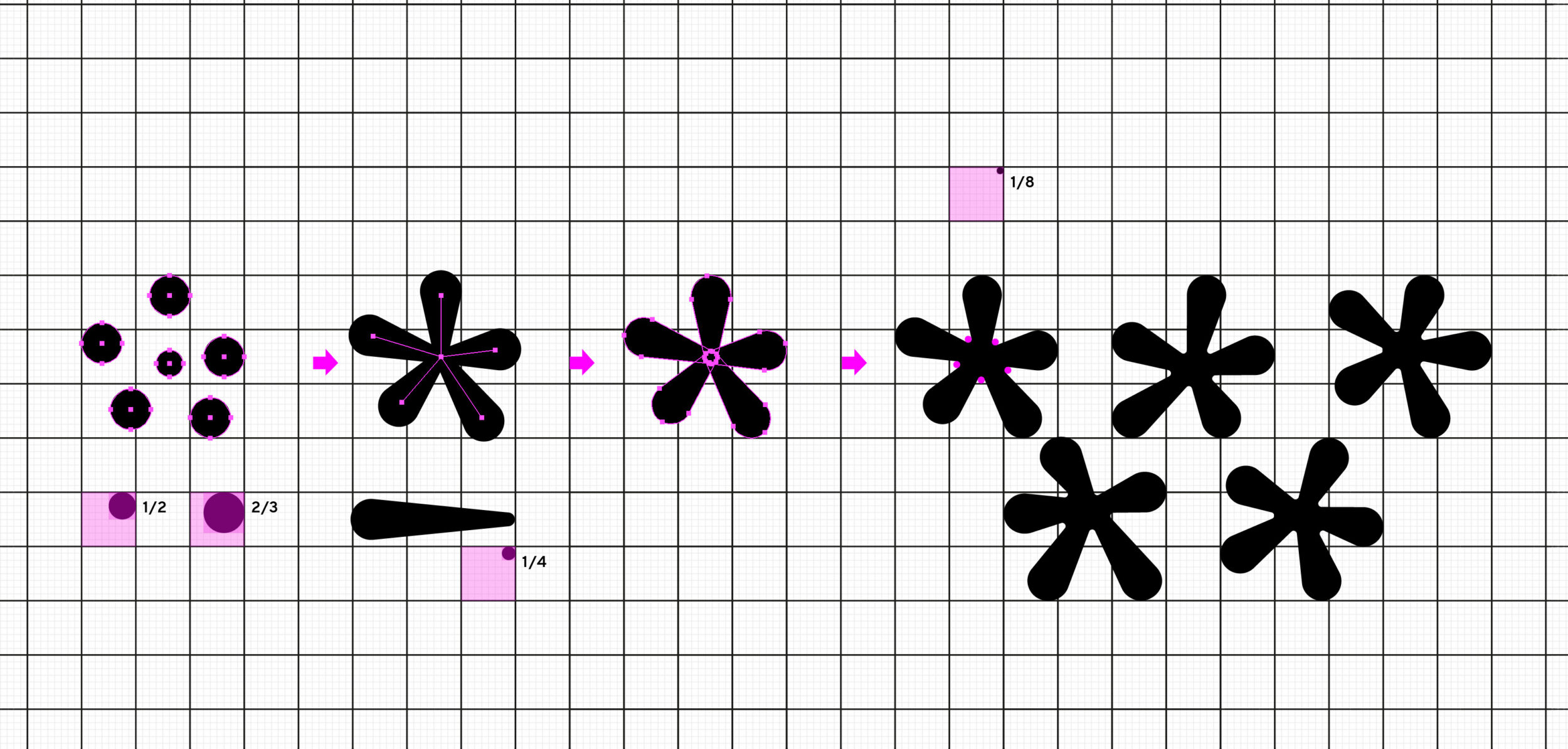 Construction of the JAVA asterisk symbol on a grid