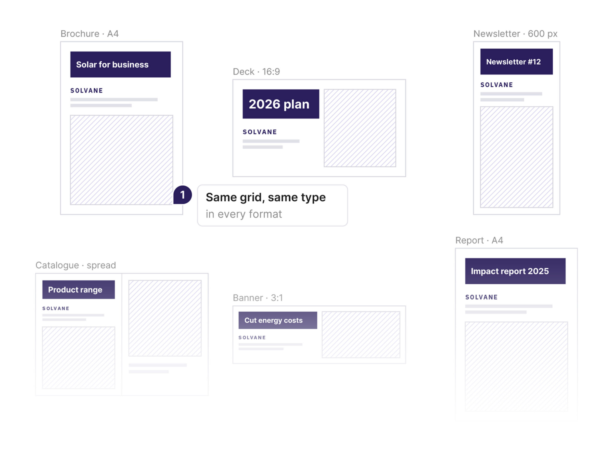 Brochure, deck, newsletter, catalogue, banner and report sharing the same grid and typography